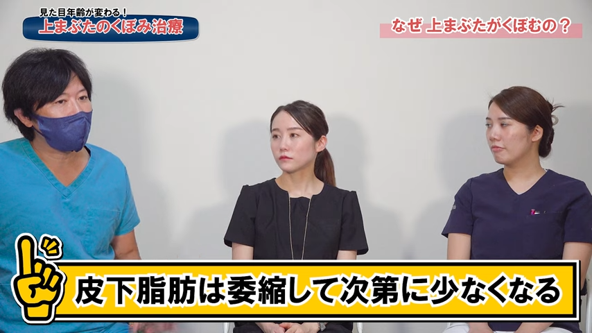 皮下脂肪は委縮して次第に少なくなる