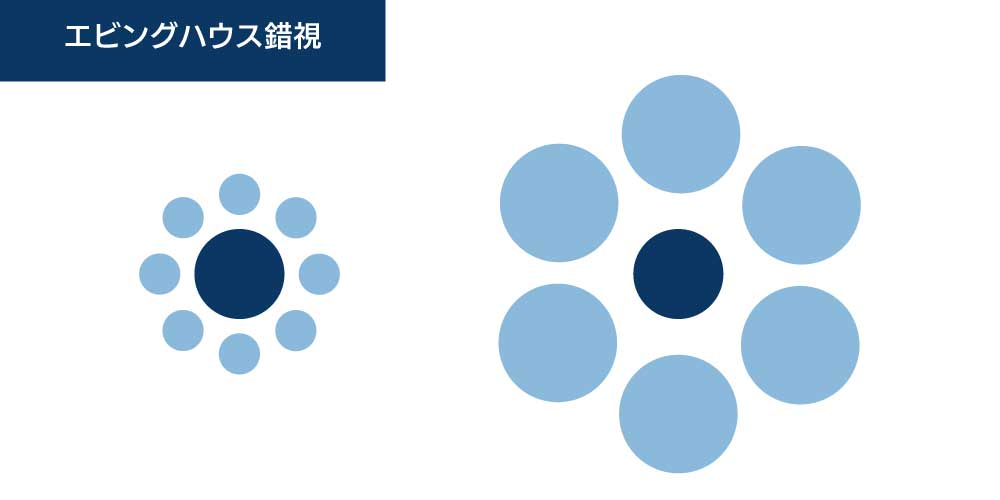 エビングハウス錯視