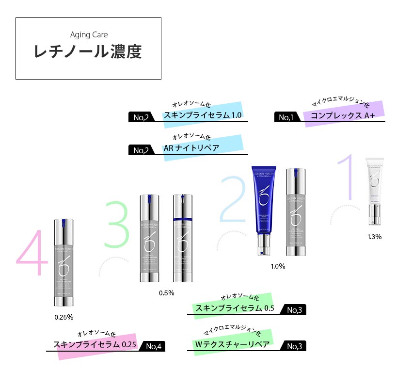 スキンブライセラム0.25 | ゼオスキンヘルス｜セイコメディカル