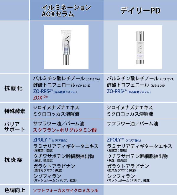 イルミネーションAOXセラム | ゼオスキンヘルス｜セイコメディカル 