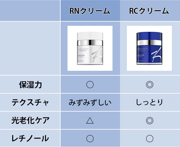 ゼオスキン　RCクリーム